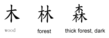 Logical progression showing how characters combine to create new meanings