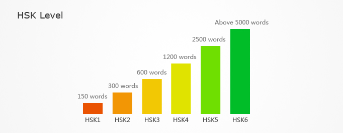 HSK Frequently Asked Questions