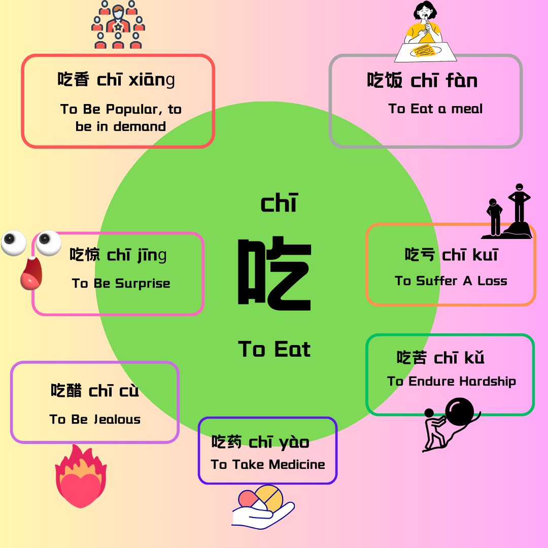 '吃' character