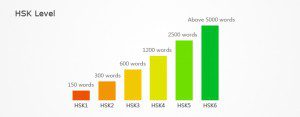 HSK levels