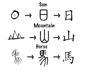 chinese character