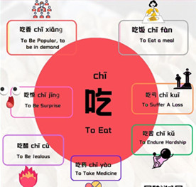 learnchinesecharacter