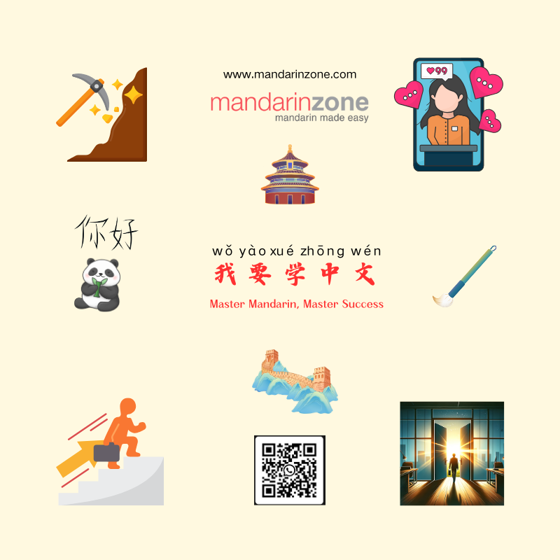 A collage showcasing the diverse aspects of learning Mandarin at Mandarin Zone, including a panda mascot, iconic Chinese landmarks, digital learning, and traditional tools like calligraphy brushes.