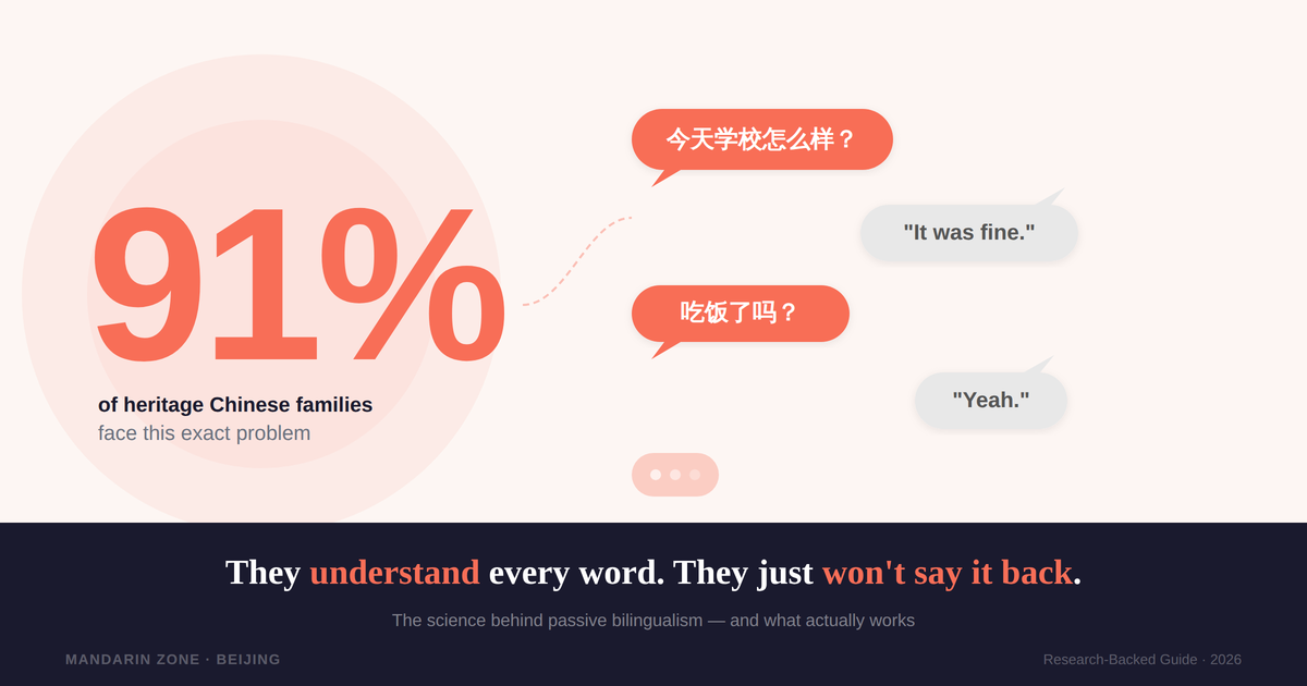 Child Understands Chinese But Won’t Speak? Science-Backed Solutions (2026)
