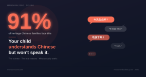 91% of heritage Chinese families face language loss — parent texts in Chinese, child replies in English on dark background