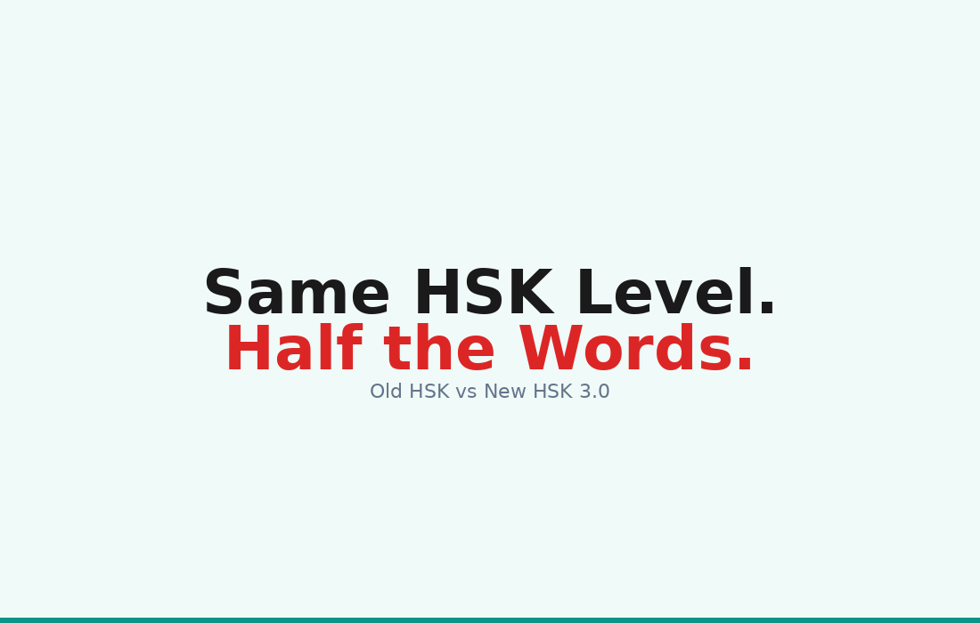 Old HSK vs New HSK 3.0: Only 55% Overlap at the Same Level